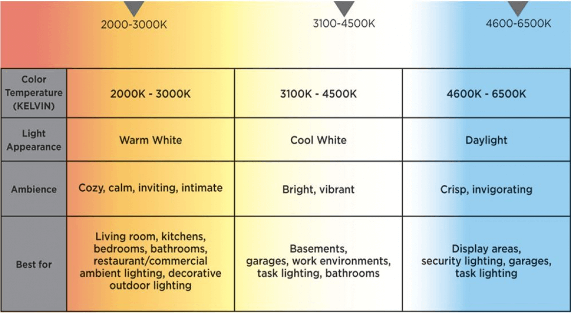 Color Tones in Outdoor Lights