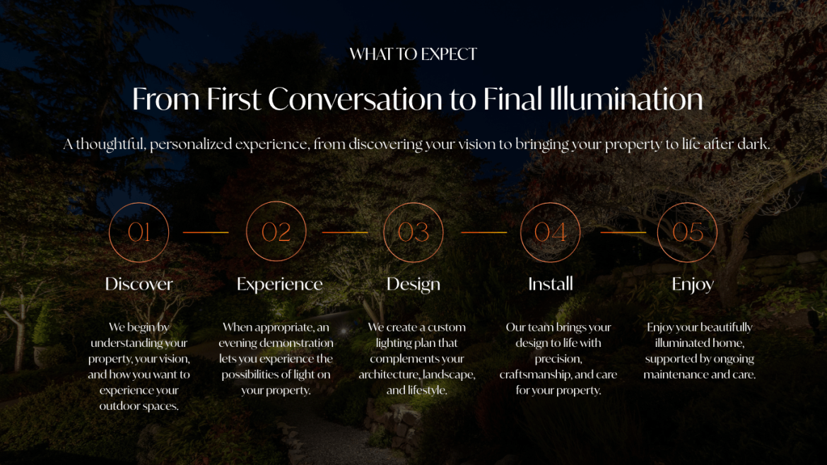 website2